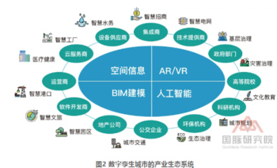 數(shù)字孿生的應(yīng)用價值及在人工智能行業(yè)系統(tǒng)集成中的角色