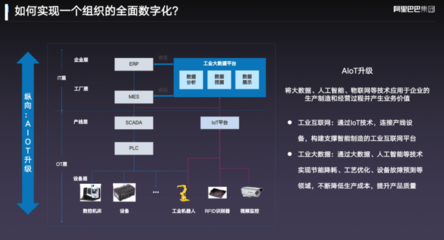 阿里云智能首席AIoT科學(xué)家丁險峰 工業(yè)4.0時代中國的原動力與人工智能集成服務(wù)機(jī)遇