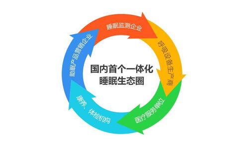 云睿智能 打造睡眠監測新場景，推動睡眠醫療產業新發展