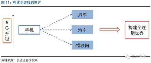 長江電子 電子創新生生不息，行業機遇厚積薄發——2019年度策略報告 人工智能行業應用系統集成服務