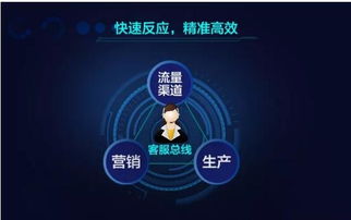 金牌廚柜人工智能 為營銷加碼，打造未來服務新生態