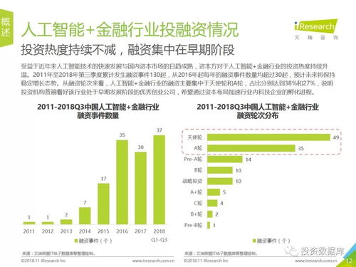 2018年中國人工智能+金融行業深度研究報告 應用系統集成服務的發展與前瞻