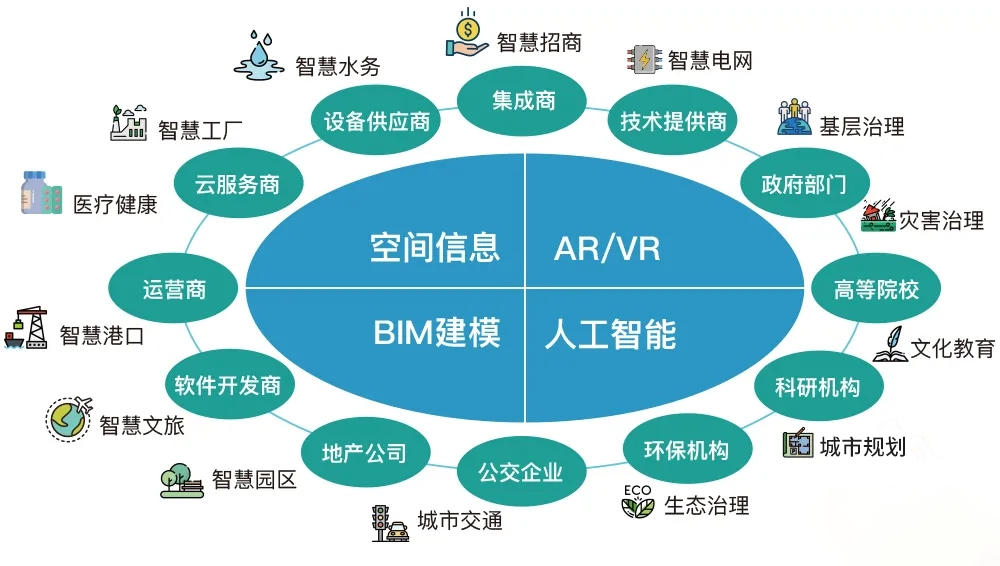 C位入場！數字孿生3D可視化在人工智能行業系統集成中的應用