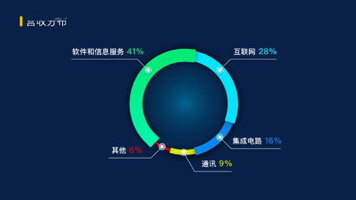 浦東數(shù)字經(jīng)濟(jì)新高地加速崛起 張江人工智能產(chǎn)業(yè)成為核心引擎