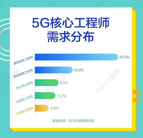廣州12月5G網絡及應用工程師高級認證研修班 開啟網絡通信工程職業新篇章