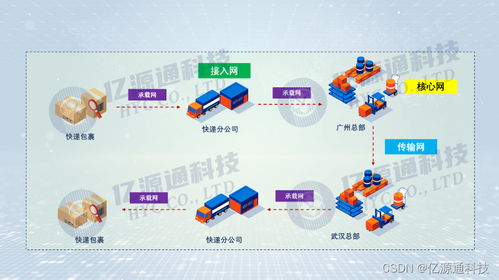 網絡通信工程的基石 核心網、城域網與接入網小白科普