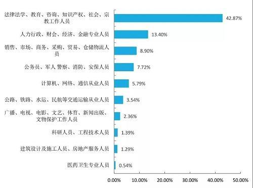 畢業都去哪了？2017屆山東師大畢業生就業質量報告出爐！網絡通信工程的咨詢與方向解析